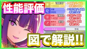 【リゼロス】地獄の始まり！？！？バイオハザードが開幕…『バニーライラ』の性能評価とイラストスキル解説！！(rezero game)